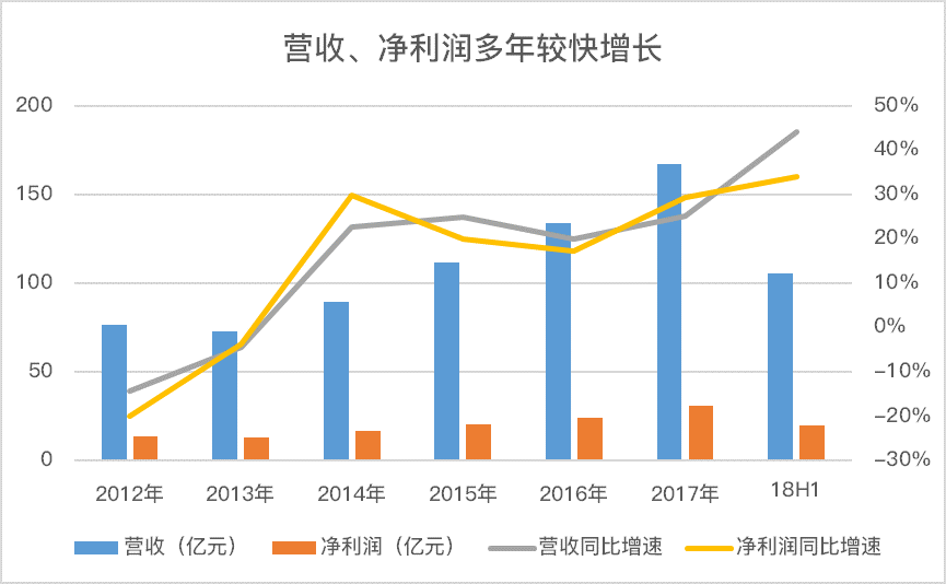 股价连涨六年，市值千亿港元，安踏是如何做到的？