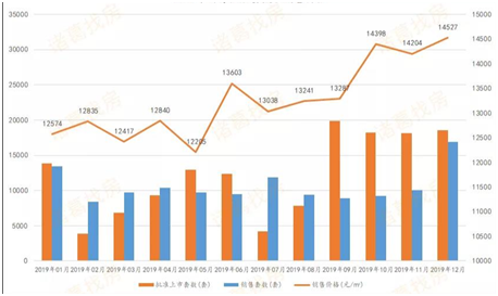 家乡楼市观察| 成都：在深圳拿着20多万年薪，他计划今年春节在老家买房子