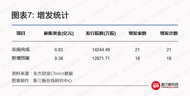 新三板周报：本周新三板有哪些值得关注的？