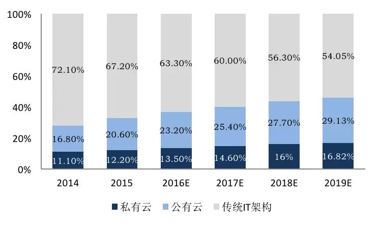 云计算3.png