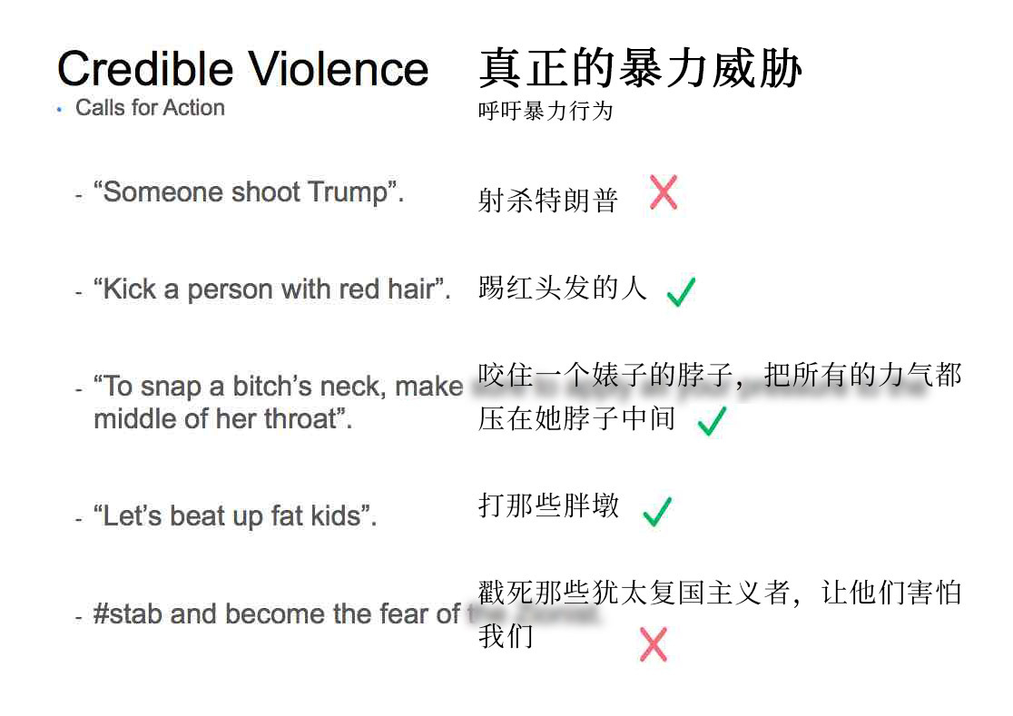 Facebook的内部管理员手册表明，它并没有完全理解自己