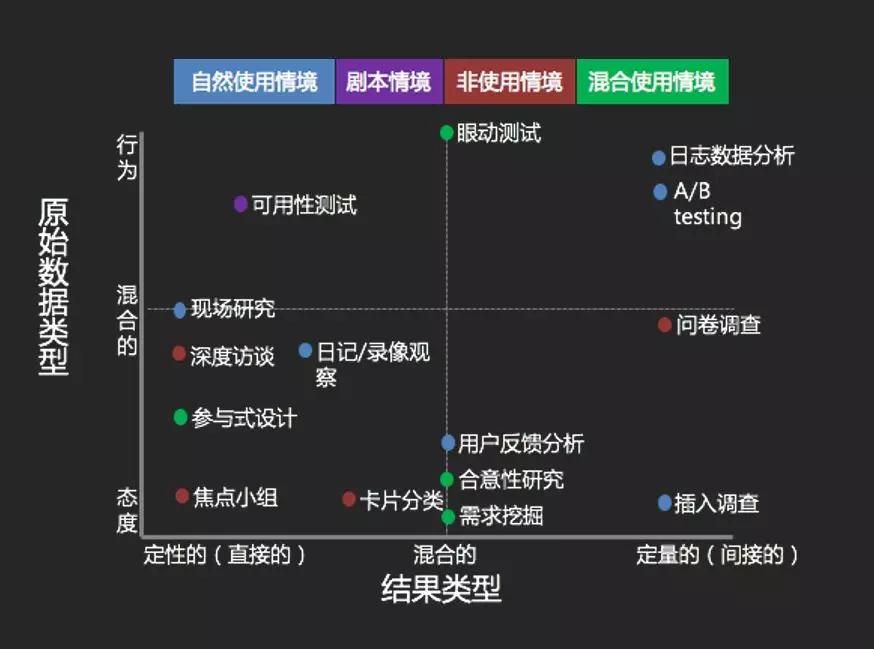 3000字干货，讲透网易如何做用户研究