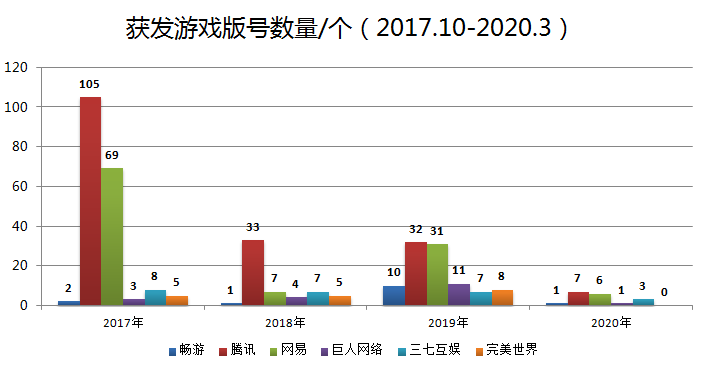 焦点分析 | 主业增长乏力，创新难出惊喜，搜狐如何“回归互联网中心”？