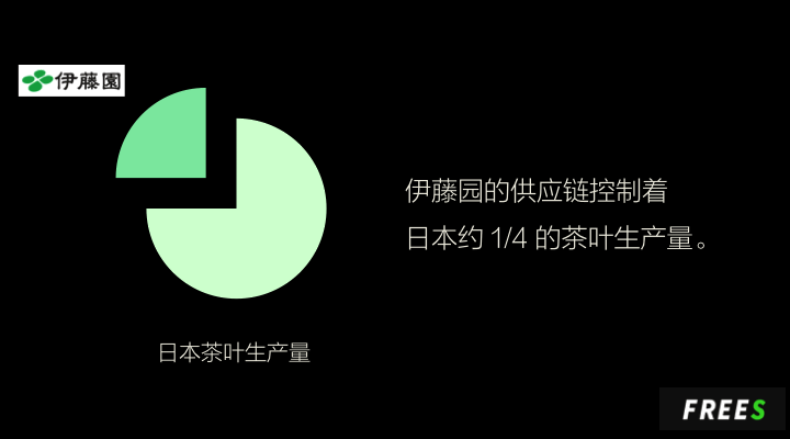 抹茶产业里会出现下一个星巴克吗？
