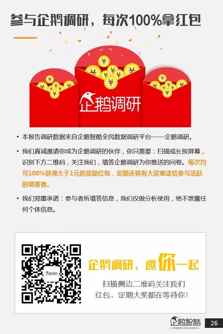 全国直播答题用户调研报告：近八成用户接受广告，其中二线女性用户更爱答题