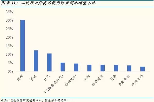 移动互联网APP数据分析：用户红利渐行渐远，下沉市场三巨头下滑明显