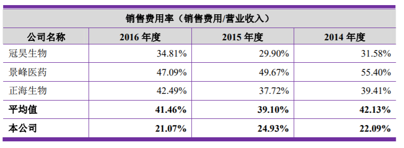 卖玻尿酸的毛利率87%，净利润率37%，这果然是个看脸的时代 | IPO观察