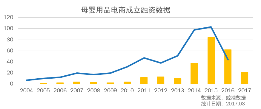 消费升级趋势下，母婴行业是否能迅速崛起？