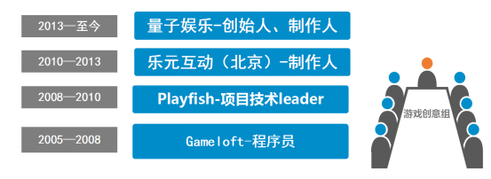 掌趣科技HRD夏海林：还有比120个月奖金更赚钱的工作