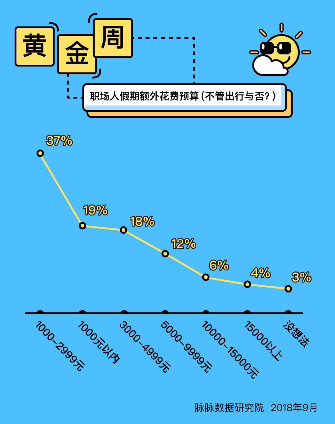 黄金周期间，近两成职场人考虑换工作