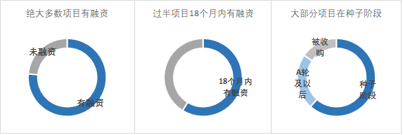 FoodTech新趋势：对话式AI密集行动期已来