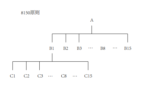 36氪领读 | 刘强东自述：战略、管理仅靠几张表