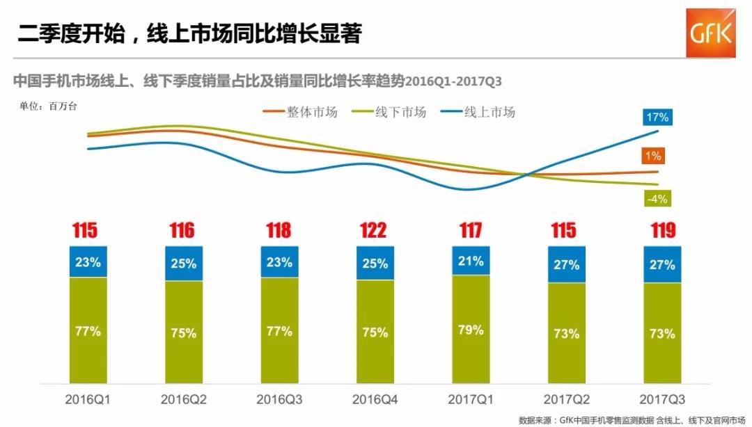 凛冬已至：手机行业的杀劫2018