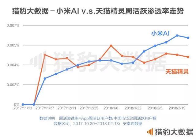 2018中国人工智能报告： AI+垂直领域全面绽放，谁在领跑？