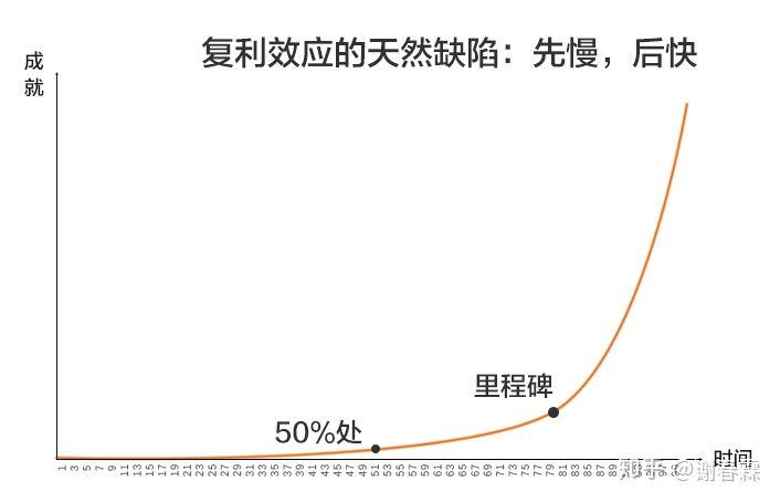 世界第八大奇迹，知者赚不知者被赚