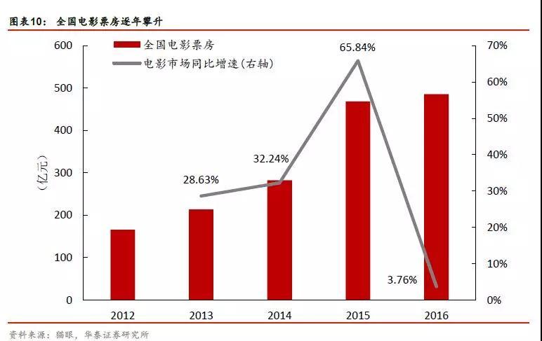 年轻人真的在消费降级吗？