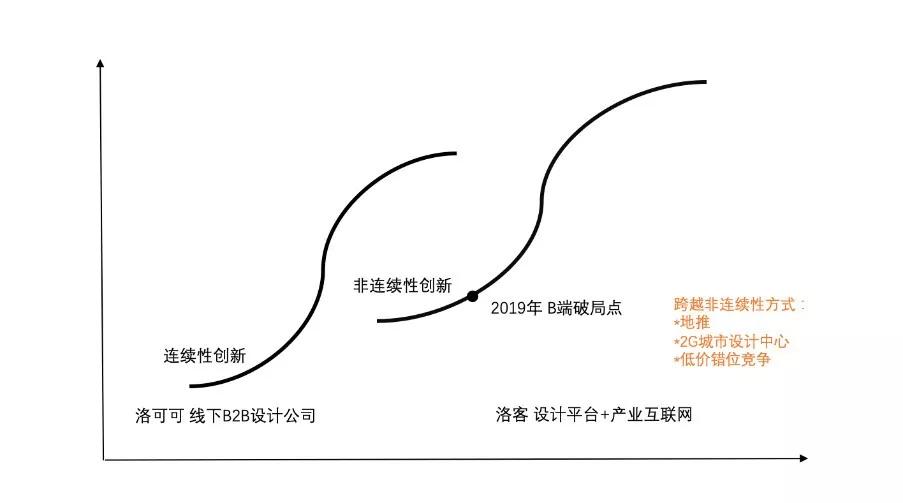 小而美的公司不可能规模化？