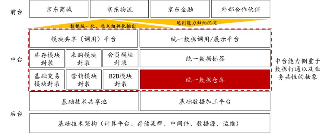 进击的中台，组织的砺炼：互联网大厂的“中台战略”剖析