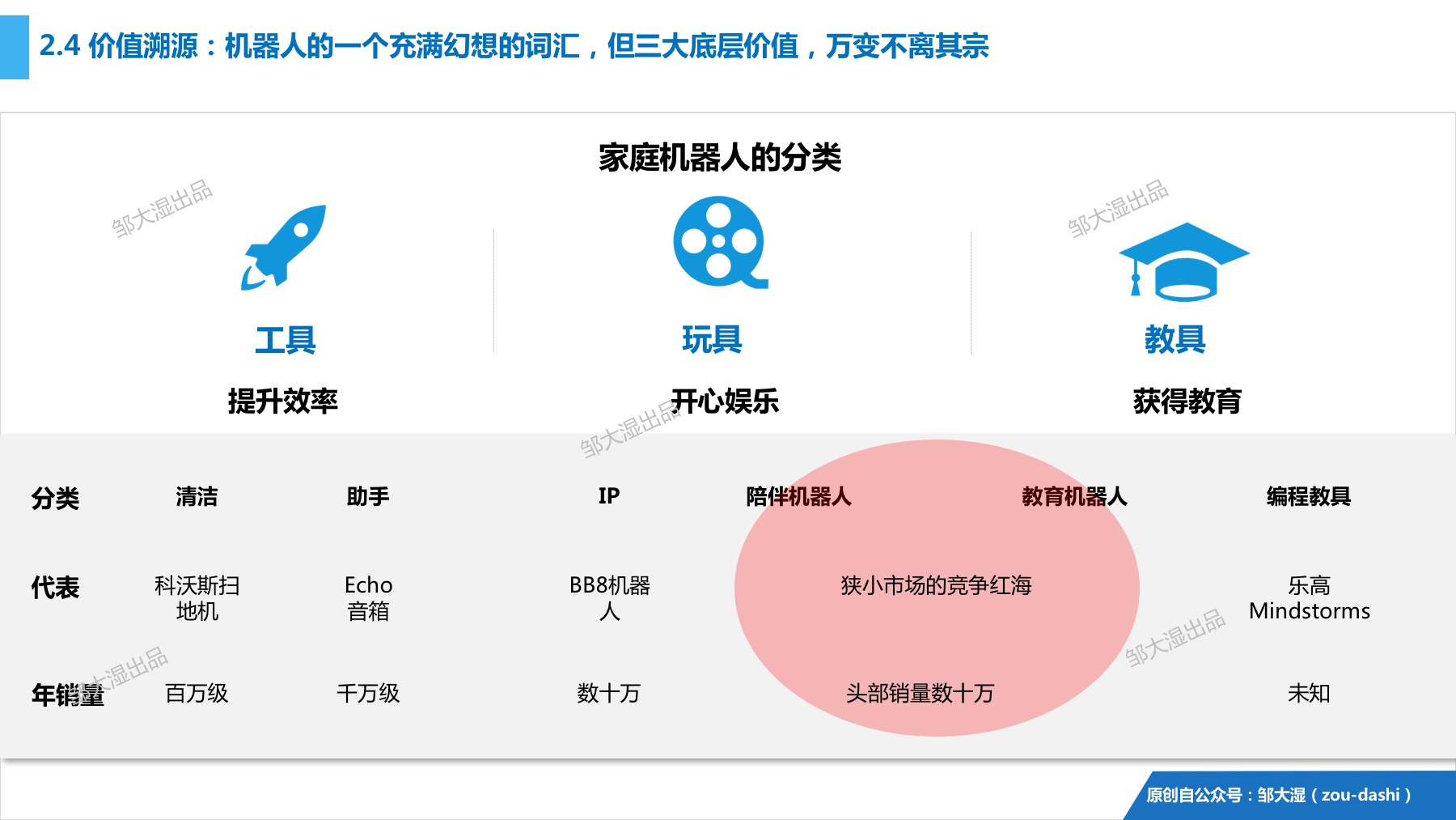 2018消费机器人研究报告：别再提梦想，风口已踏空，三面需突围