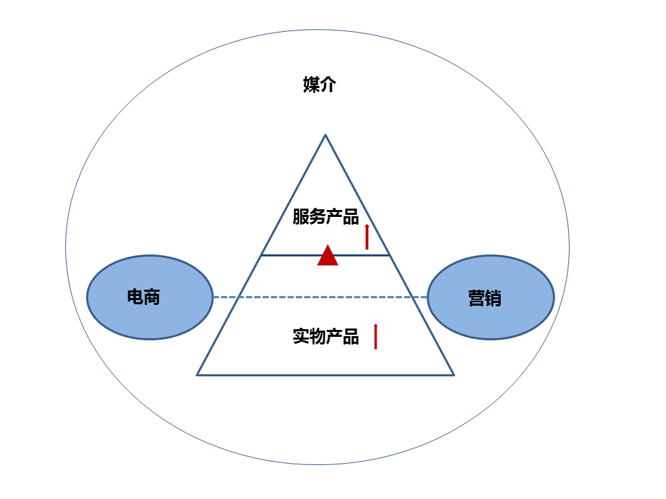 短视频能成为消费升级的新入口吗？