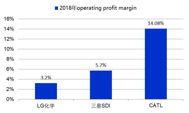 宁德时代、比亚迪们的下一个十年