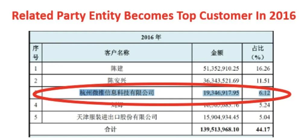 嘉楠科技遭做空：称旗下所有矿机无法盈利，隐瞒1.5亿美元的关联交易