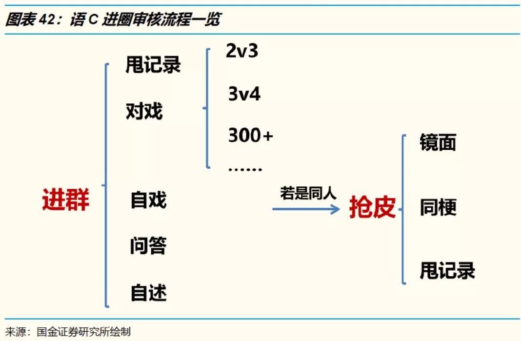 人设与陪伴经济学：如何排解95后无处不在的孤独和焦虑
