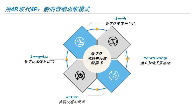 活着靠现金流，活好靠这个能力