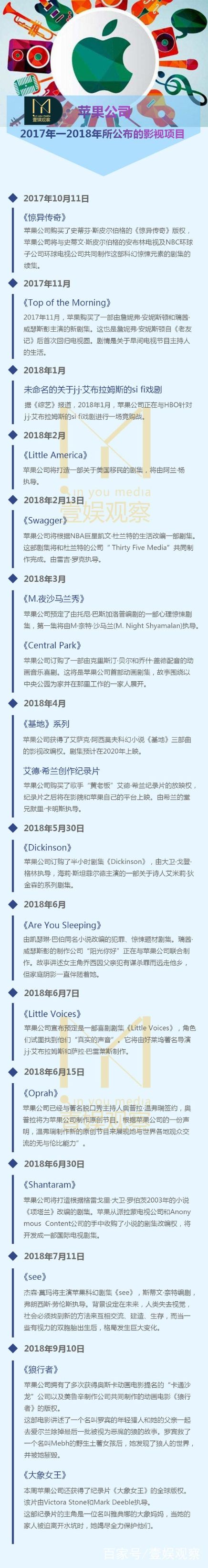 流媒体之争，谁能大杀四方？
