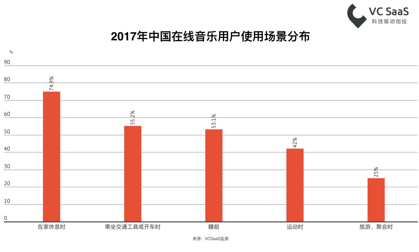 嘻哈？民谣？重金属？看看这份数据报告再了解深一点！