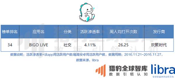 年终重磅万字长文！印尼、马来西亚、泰国、菲律宾、新加坡、越南六国app&游戏市场解析