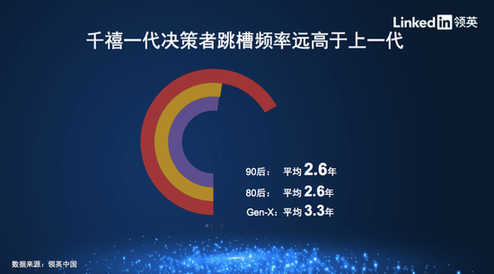 招聘季到了，你离平均薪酬2.58万元的行业有多远