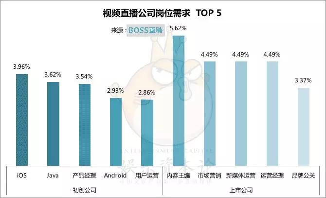 月薪多少能留住游戏人才？《泛娱乐行业人才趋势报告》来解答