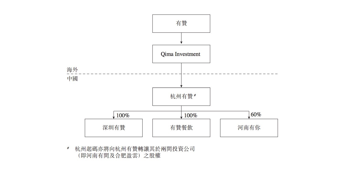 通过被收购获得支付牌照，59.5亿港元的“有赞”和白鸦背后的微信电商大生意