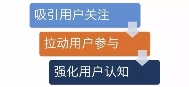 如何策划一个优质的活动，思考方式和执行步骤是什么