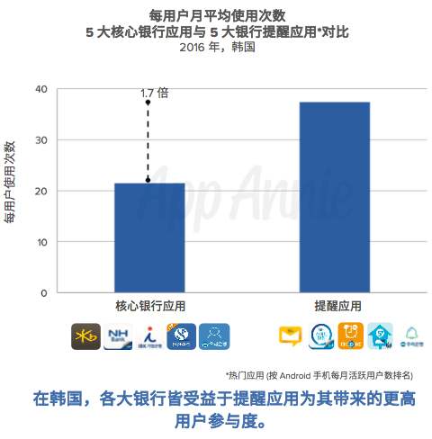 亚太区金融应用报告：财务应用使用量领跑全球，微信、支付宝要颠覆移动金融业