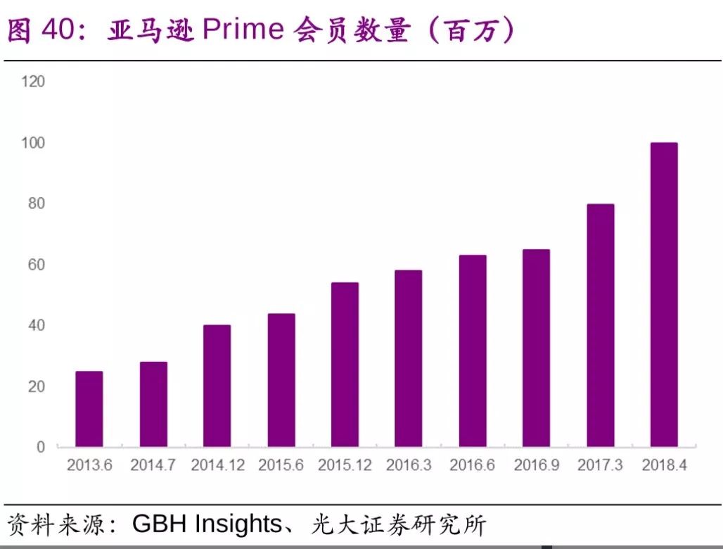 美团的破茧成蝶时刻