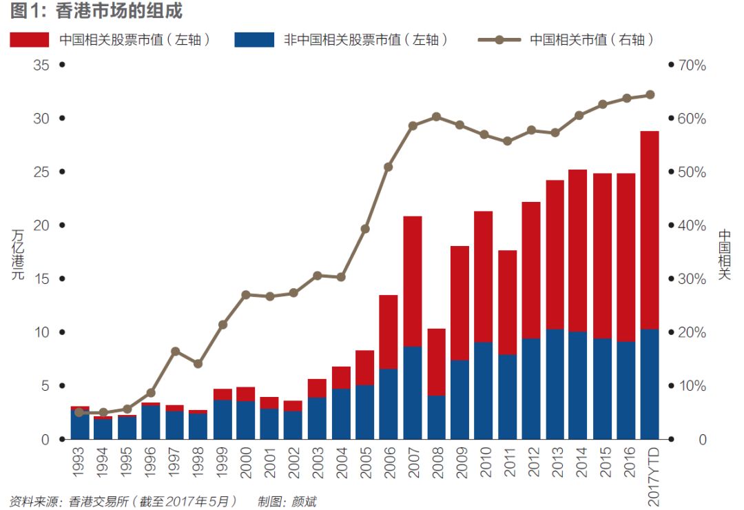 港交所大时代：香港十年规则之战