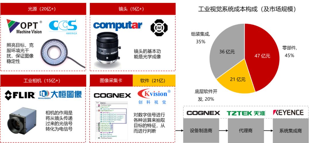 我们看到了AI行业里的下一片红海