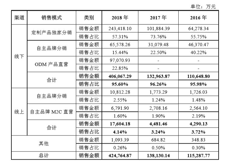 九号机器人：平衡车业务乏力，进军电动车市场