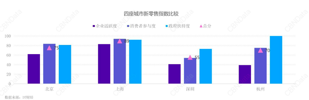 被互联网抛弃的上海，正在改变潮水的方向