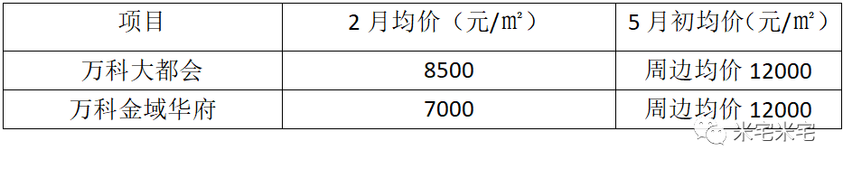 贵阳楼市，一首凉凉送给你！