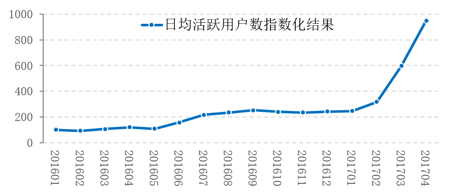 国家信息中心：共享单车推动信用免押金成分享经济新趋势