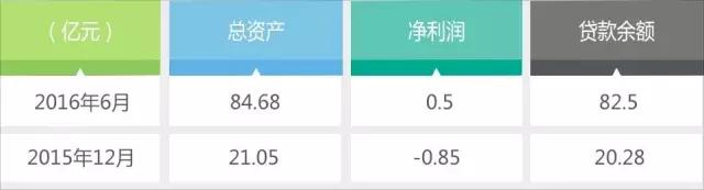 头顶光环的持牌消金公司，能否在刀光剑影中赢天下？