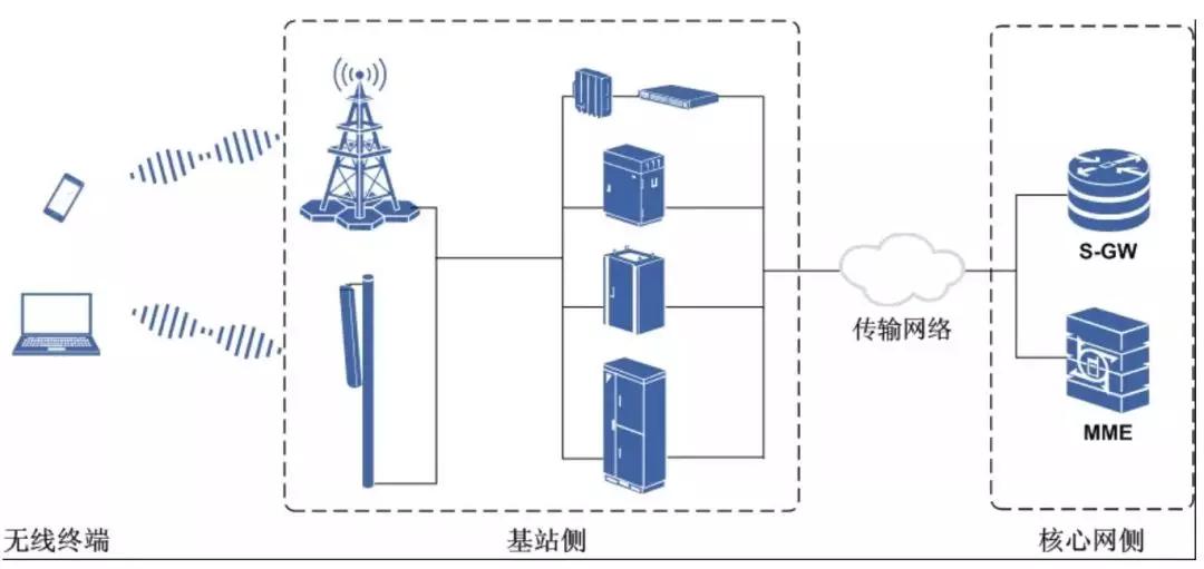 未来存钱指南，密码安全与身份认证漫谈