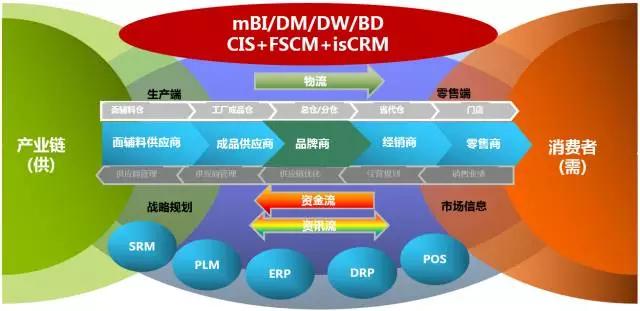 新零售时代下传统品牌企业如何转型升级？