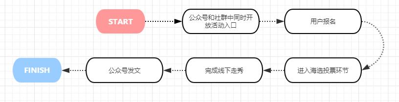 万字经验复盘：如何搭建持续增长的线上线下运营体系
