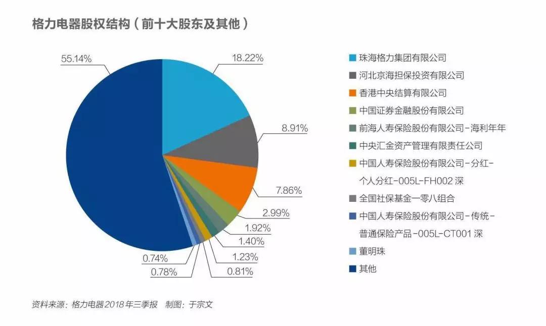 格力电器混改启幕：董明珠角色关键，厚朴投资有意百亿级介入