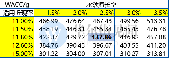 500亿美元，巨亏之下的美团为何如此昂贵？