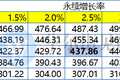 500亿美元，巨亏之下的美团为何如此昂贵？